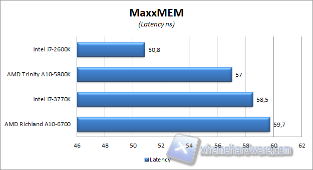 maxxmem latency