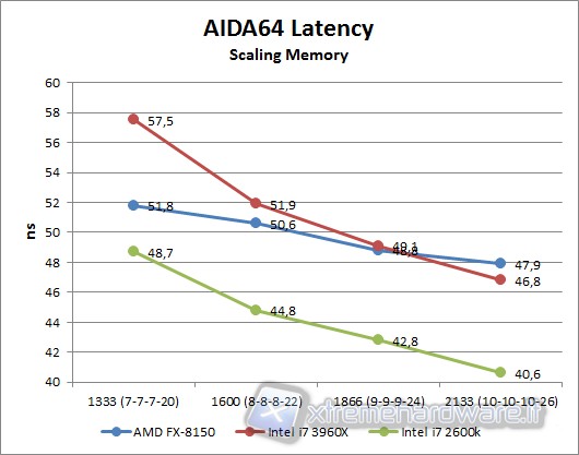 aida64_latency