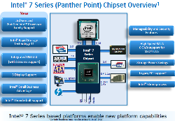 intel chipset 7 series