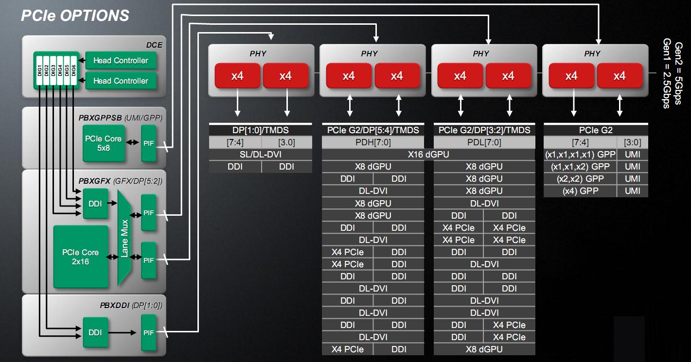 011_PCI_Express