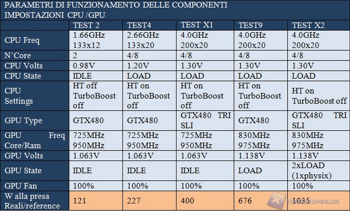 parametri funzionamento