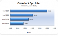 overclock