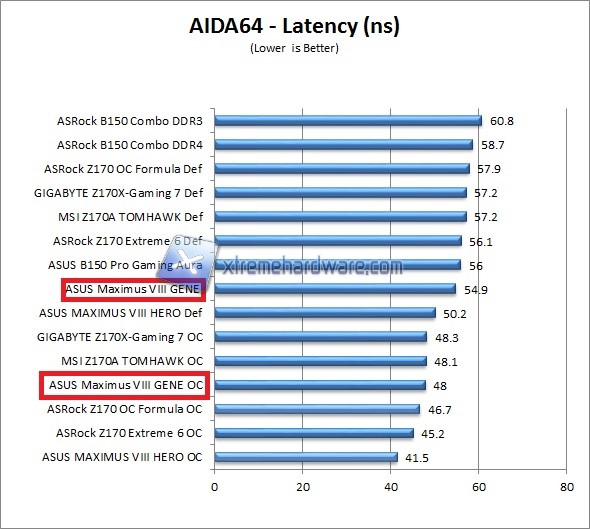 aida64 2