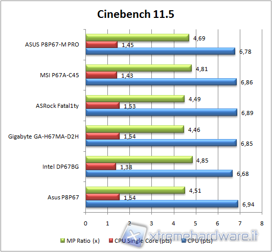 Cine11