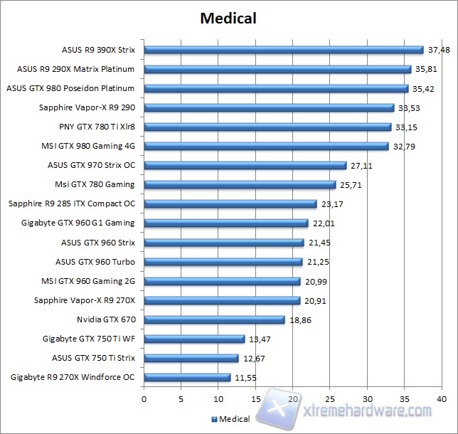 spec 12 medical