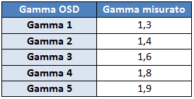 Gamma