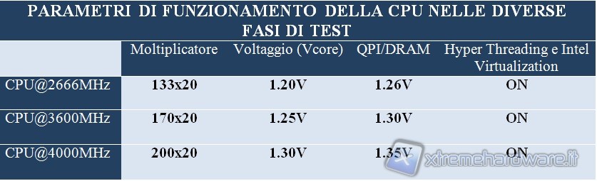 parametri_funzionamento