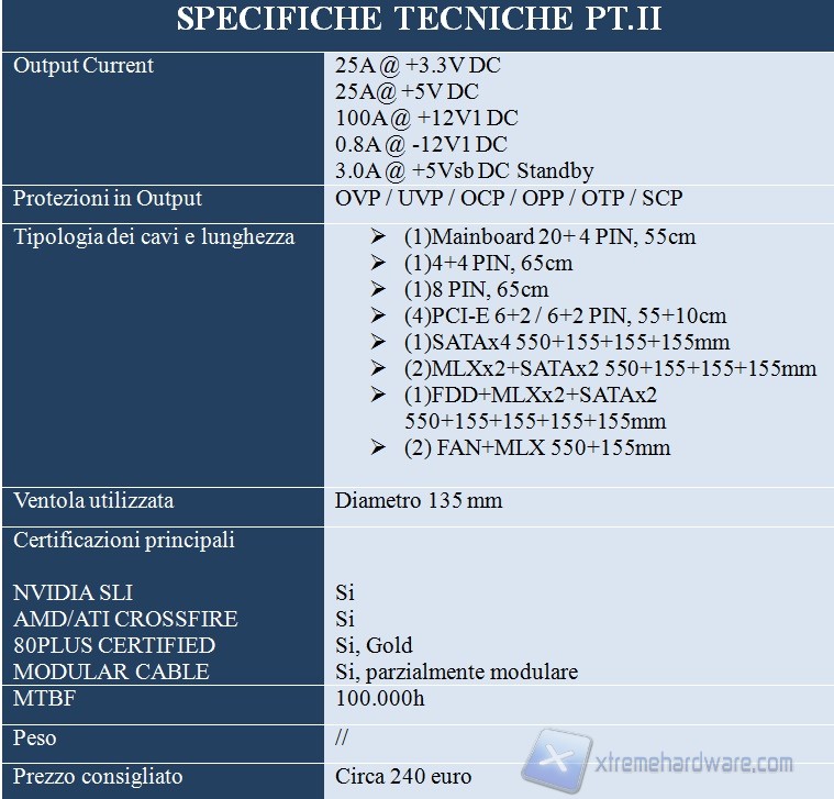 specificheII