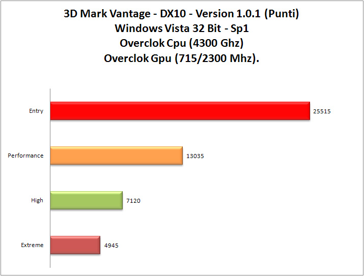 3dMark-Vantage_OCCpu-OCGpu