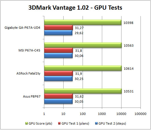 3d-Mark-Vantage-gpu-test