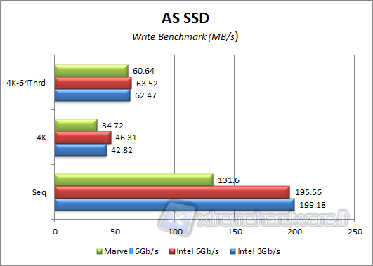 as-ssd-write