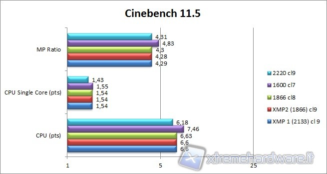 cinebench_11