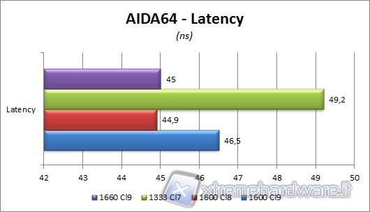 aida_latency