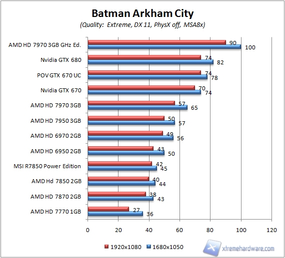 batman aa8x