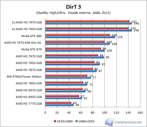 dirt 3 aa8x