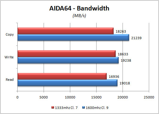 aida64-bandwidth
