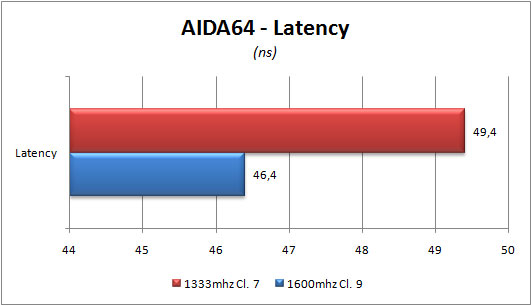 aida64-latency