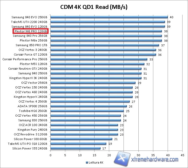 cdm 4k qd1 read