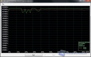 asssd compress