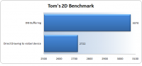 Toms2d