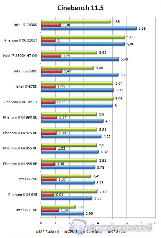 cinebench11.5