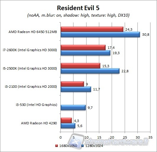 resident_evil5_2