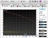 hdtune_benchmark_write