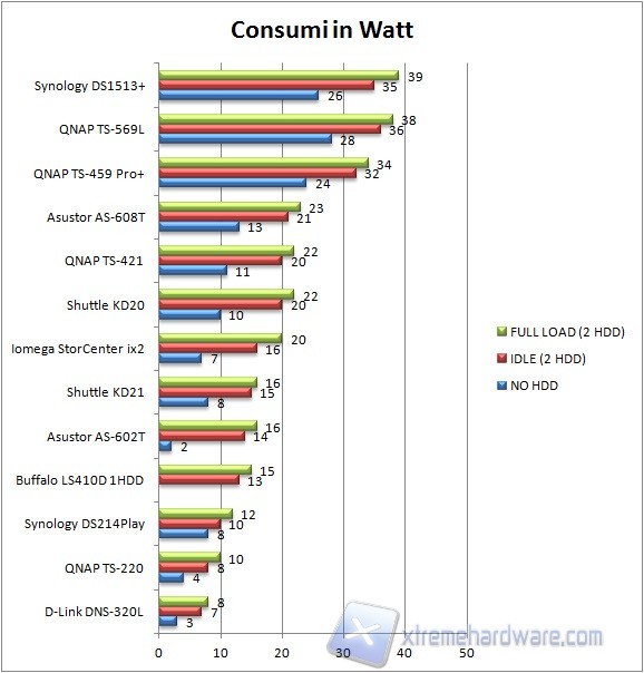 consumi1