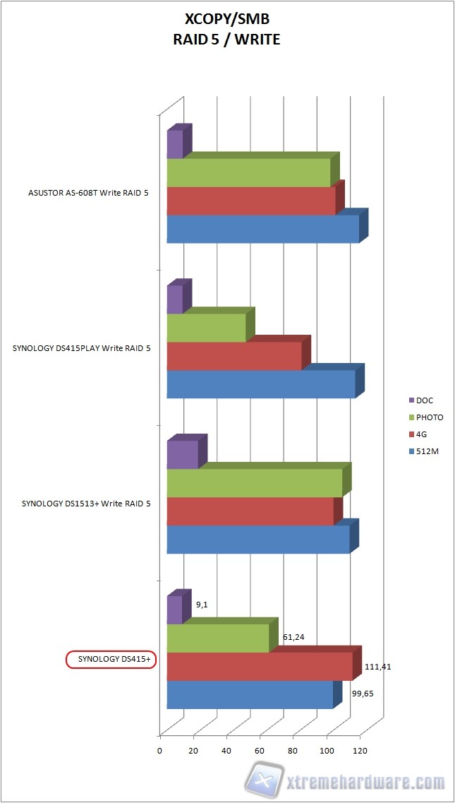 xcopy write raid5